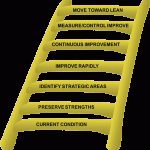 ladder1 150x150 Strategic Learning Is The Future